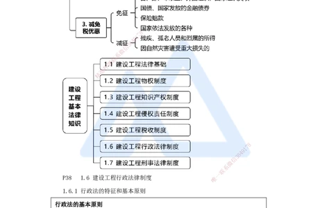 03.2025杜诗乐-考前拔分速成-第1章建设工程基本法律知识2_2026年一级建造师_2026年一建法规_2025年一建法规SVIP_04-冲刺串讲✿考点强化✿小灶集训_讲义