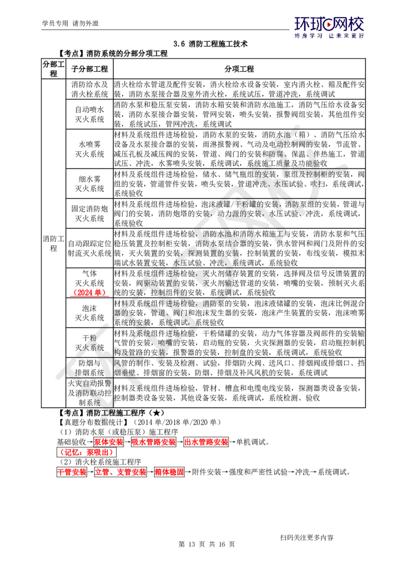 第2讲直播密训二_2026年一级建造师_2026年一建机电_2025年一建机电SVIP_04-冲刺串讲✿考点强化✿小灶集训_40-机电《直播密训班》苏婷HQ推荐