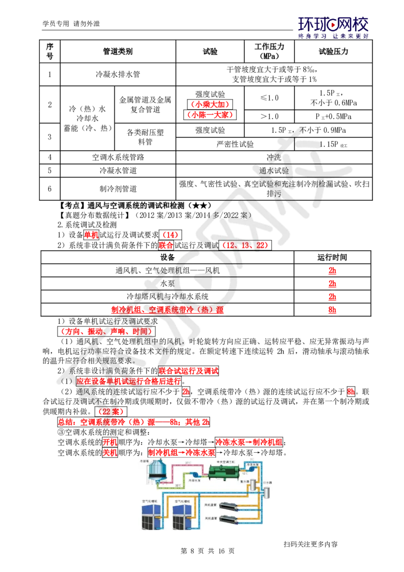 第2讲直播密训二_2026年一级建造师_2026年一建机电_2025年一建机电SVIP_04-冲刺串讲✿考点强化✿小灶集训_40-机电《直播密训班》苏婷HQ推荐