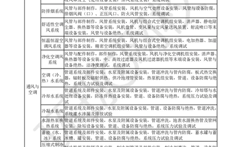 第2讲直播密训二_2026年一级建造师_2026年一建机电_2025年一建机电SVIP_04-冲刺串讲✿考点强化✿小灶集训_40-机电《直播密训班》苏婷HQ推荐