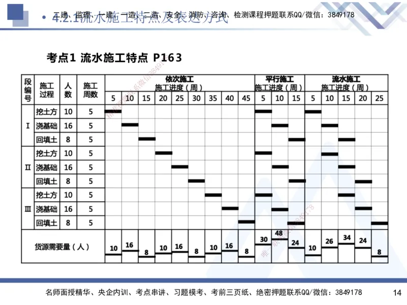 03.2025杨彬-恒考点精析（赢跑课）-管理3_2026年一级建造师_2026年一建管理_2025年一建管理SVIP_02-基础精讲✿高端面授✿深度强化_03-管理《恒考点精析课》杨彬HX_讲义