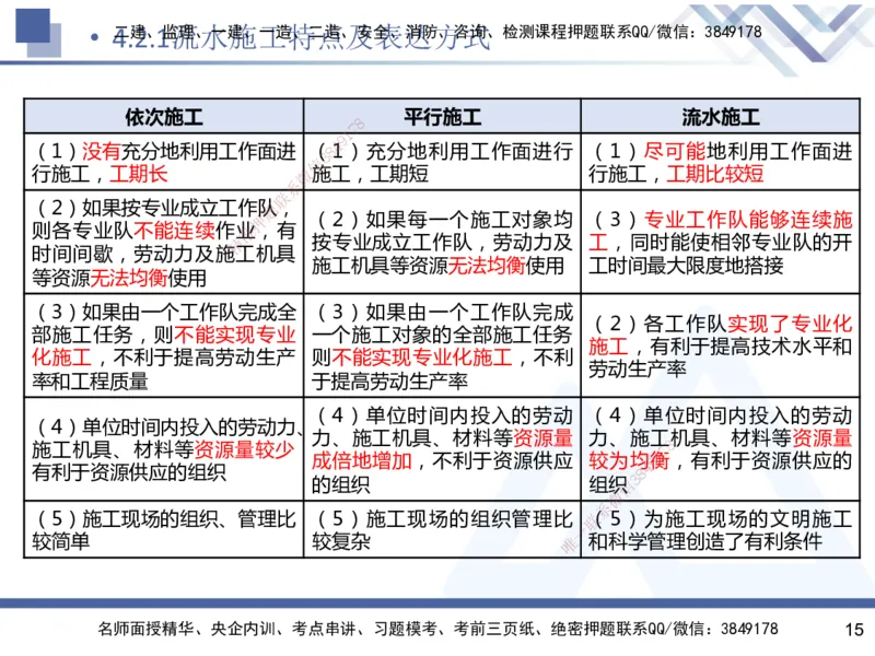 03.2025杨彬-恒考点精析（赢跑课）-管理3_2026年一级建造师_2026年一建管理_2025年一建管理SVIP_02-基础精讲✿高端面授✿深度强化_03-管理《恒考点精析课》杨彬HX_讲义