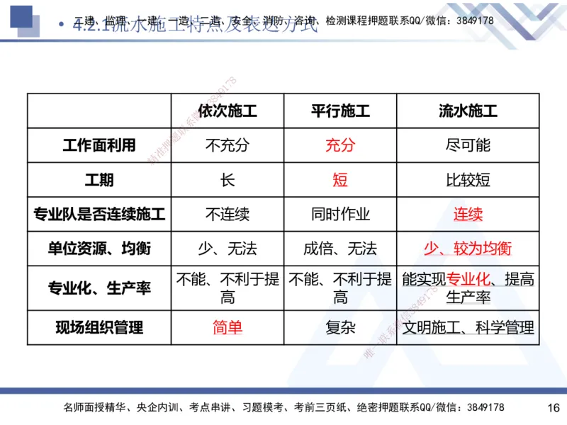 03.2025杨彬-恒考点精析（赢跑课）-管理3_2026年一级建造师_2026年一建管理_2025年一建管理SVIP_02-基础精讲✿高端面授✿深度强化_03-管理《恒考点精析课》杨彬HX_讲义