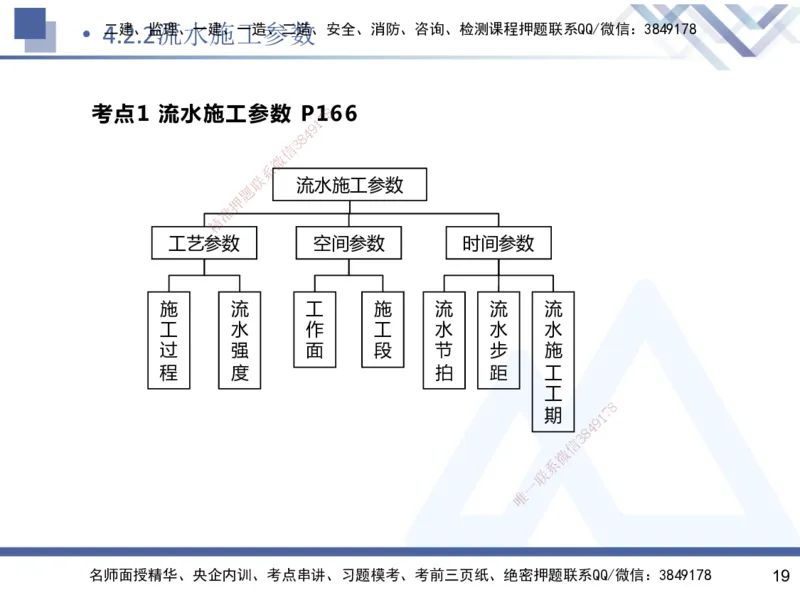 03.2025杨彬-恒考点精析（赢跑课）-管理3_2026年一级建造师_2026年一建管理_2025年一建管理SVIP_02-基础精讲✿高端面授✿深度强化_03-管理《恒考点精析课》杨彬HX_讲义