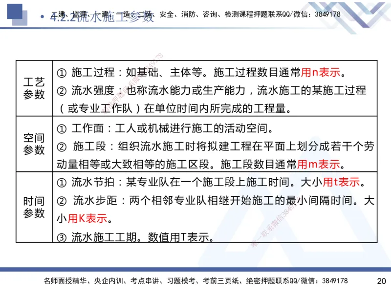 03.2025杨彬-恒考点精析（赢跑课）-管理3_2026年一级建造师_2026年一建管理_2025年一建管理SVIP_02-基础精讲✿高端面授✿深度强化_03-管理《恒考点精析课》杨彬HX_讲义
