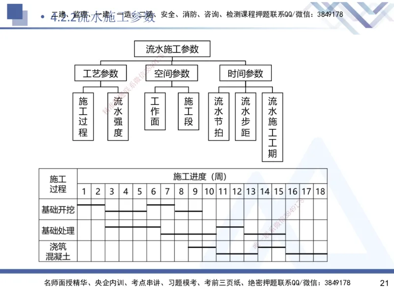 03.2025杨彬-恒考点精析（赢跑课）-管理3_2026年一级建造师_2026年一建管理_2025年一建管理SVIP_02-基础精讲✿高端面授✿深度强化_03-管理《恒考点精析课》杨彬HX_讲义