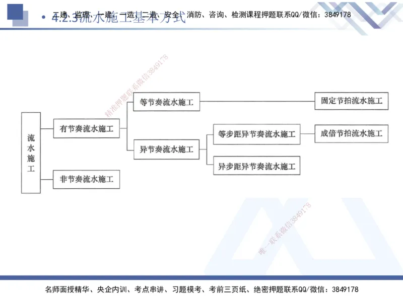 03.2025杨彬-恒考点精析（赢跑课）-管理3_2026年一级建造师_2026年一建管理_2025年一建管理SVIP_02-基础精讲✿高端面授✿深度强化_03-管理《恒考点精析课》杨彬HX_讲义
