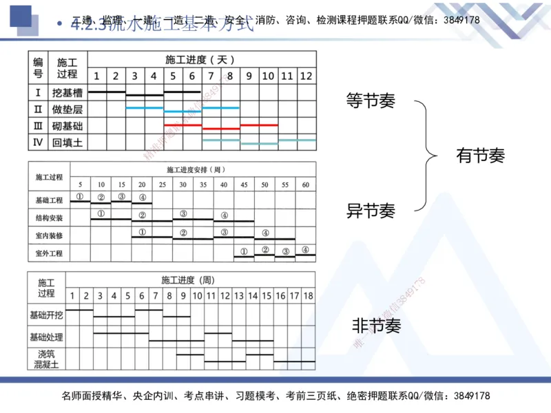 03.2025杨彬-恒考点精析（赢跑课）-管理3_2026年一级建造师_2026年一建管理_2025年一建管理SVIP_02-基础精讲✿高端面授✿深度强化_03-管理《恒考点精析课》杨彬HX_讲义