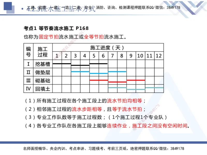 03.2025杨彬-恒考点精析（赢跑课）-管理3_2026年一级建造师_2026年一建管理_2025年一建管理SVIP_02-基础精讲✿高端面授✿深度强化_03-管理《恒考点精析课》杨彬HX_讲义