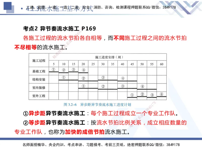 03.2025杨彬-恒考点精析（赢跑课）-管理3_2026年一级建造师_2026年一建管理_2025年一建管理SVIP_02-基础精讲✿高端面授✿深度强化_03-管理《恒考点精析课》杨彬HX_讲义
