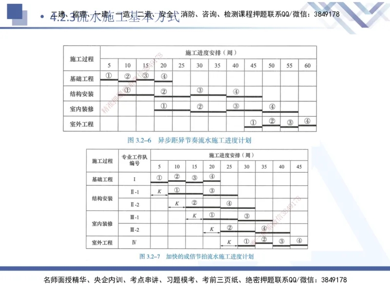 03.2025杨彬-恒考点精析（赢跑课）-管理3_2026年一级建造师_2026年一建管理_2025年一建管理SVIP_02-基础精讲✿高端面授✿深度强化_03-管理《恒考点精析课》杨彬HX_讲义