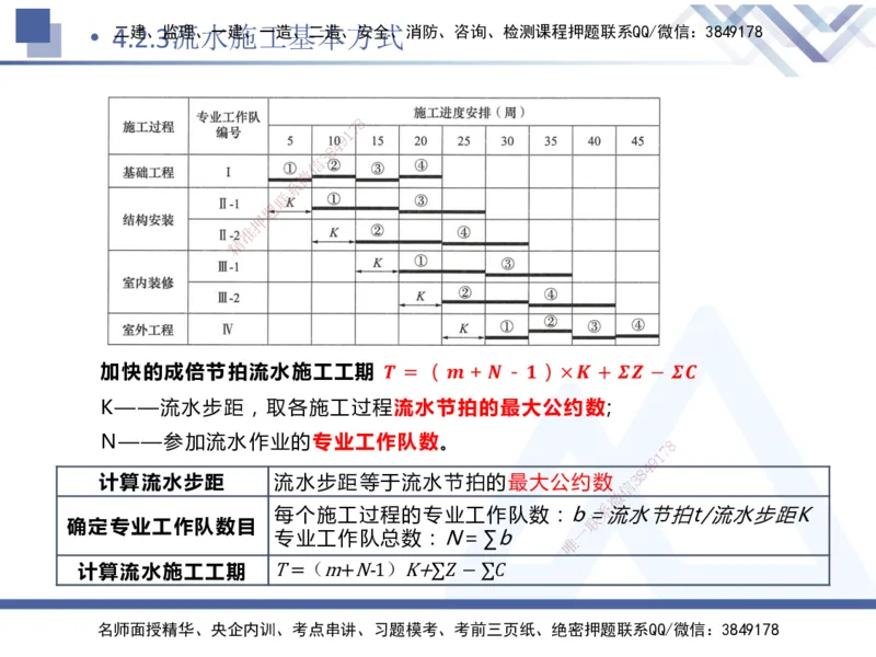 03.2025杨彬-恒考点精析（赢跑课）-管理3_2026年一级建造师_2026年一建管理_2025年一建管理SVIP_02-基础精讲✿高端面授✿深度强化_03-管理《恒考点精析课》杨彬HX_讲义