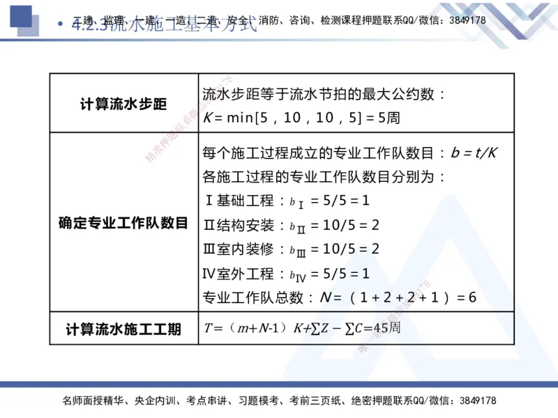 03.2025杨彬-恒考点精析（赢跑课）-管理3_2026年一级建造师_2026年一建管理_2025年一建管理SVIP_02-基础精讲✿高端面授✿深度强化_03-管理《恒考点精析课》杨彬HX_讲义