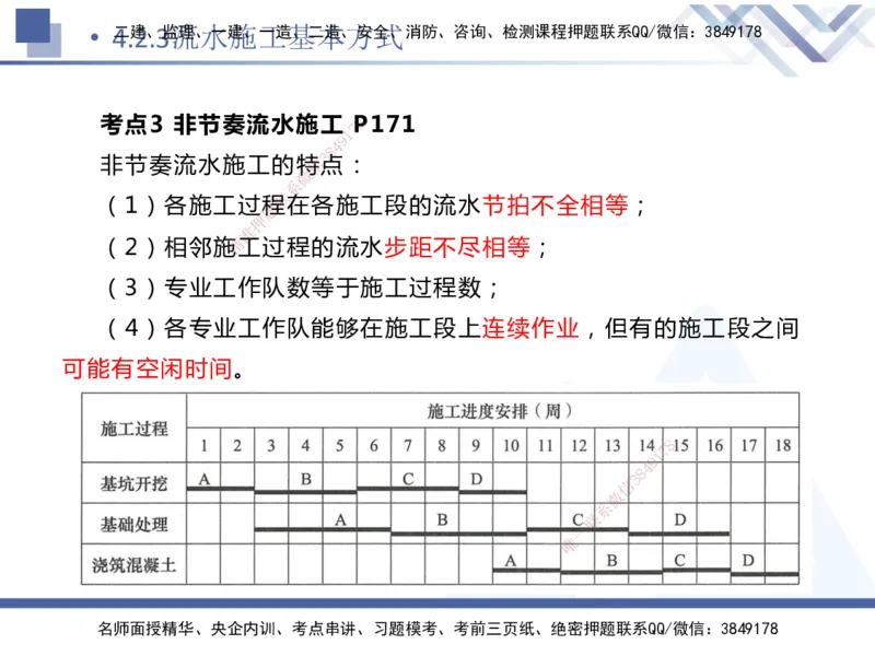 03.2025杨彬-恒考点精析（赢跑课）-管理3_2026年一级建造师_2026年一建管理_2025年一建管理SVIP_02-基础精讲✿高端面授✿深度强化_03-管理《恒考点精析课》杨彬HX_讲义