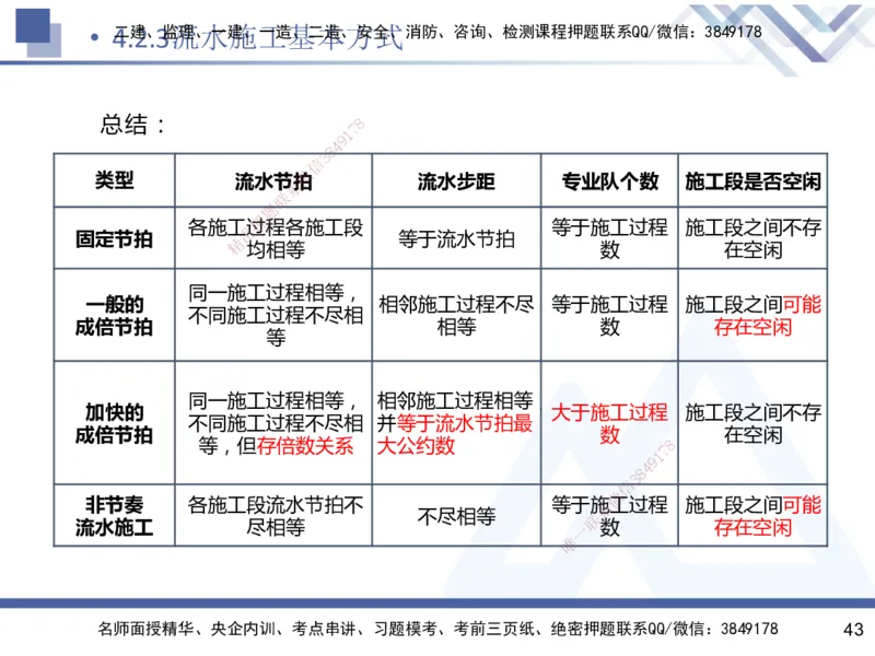 03.2025杨彬-恒考点精析（赢跑课）-管理3_2026年一级建造师_2026年一建管理_2025年一建管理SVIP_02-基础精讲✿高端面授✿深度强化_03-管理《恒考点精析课》杨彬HX_讲义