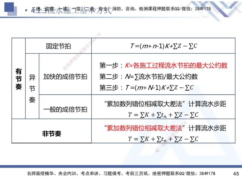 03.2025杨彬-恒考点精析（赢跑课）-管理3_2026年一级建造师_2026年一建管理_2025年一建管理SVIP_02-基础精讲✿高端面授✿深度强化_03-管理《恒考点精析课》杨彬HX_讲义
