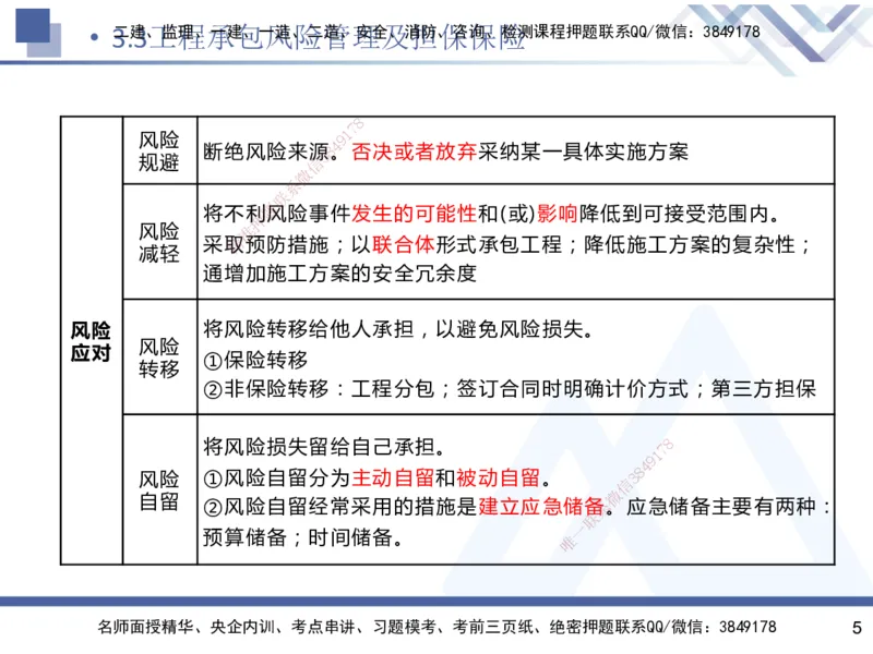 03.2025杨彬-恒考点精析（赢跑课）-管理3_2026年一级建造师_2026年一建管理_2025年一建管理SVIP_02-基础精讲✿高端面授✿深度强化_03-管理《恒考点精析课》杨彬HX_讲义