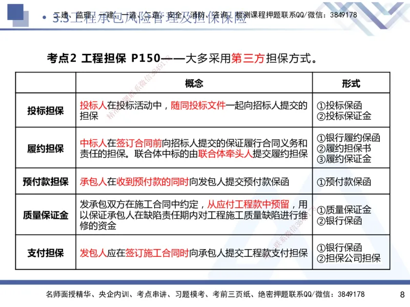 03.2025杨彬-恒考点精析（赢跑课）-管理3_2026年一级建造师_2026年一建管理_2025年一建管理SVIP_02-基础精讲✿高端面授✿深度强化_03-管理《恒考点精析课》杨彬HX_讲义