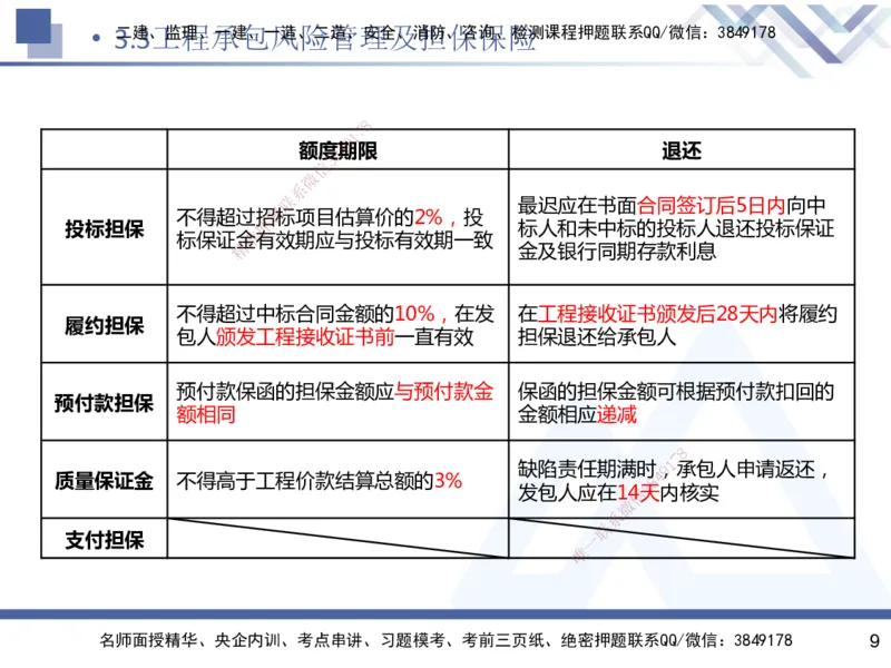 03.2025杨彬-恒考点精析（赢跑课）-管理3_2026年一级建造师_2026年一建管理_2025年一建管理SVIP_02-基础精讲✿高端面授✿深度强化_03-管理《恒考点精析课》杨彬HX_讲义