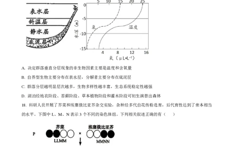 2022年高考生物试卷（江苏）（空白卷）_生物历年高考真题_新&middot;PDF版2008-2025&middot;高考生物真题_生物（按试卷类型分类）2008-2025_自主命题卷&middot;生物（2008-2025）_江苏自主命题&middot;生物（2008-2025）