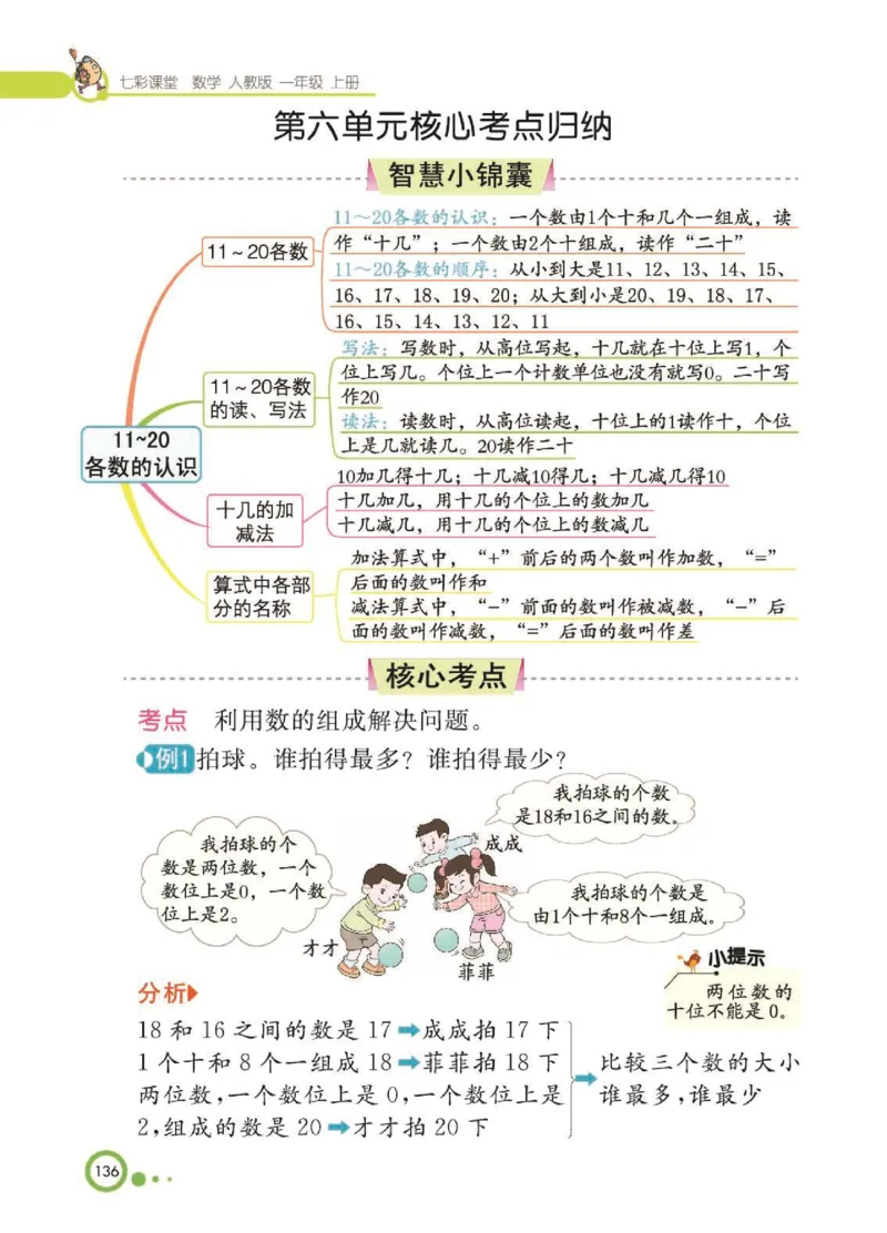 《七彩课堂》核心考点-数学1年级上册（RJ）_一年级上下册资料_小学一年级学习资料-25年更新版_1-03、小学一年级数学上册_人教版_01、知识汇总