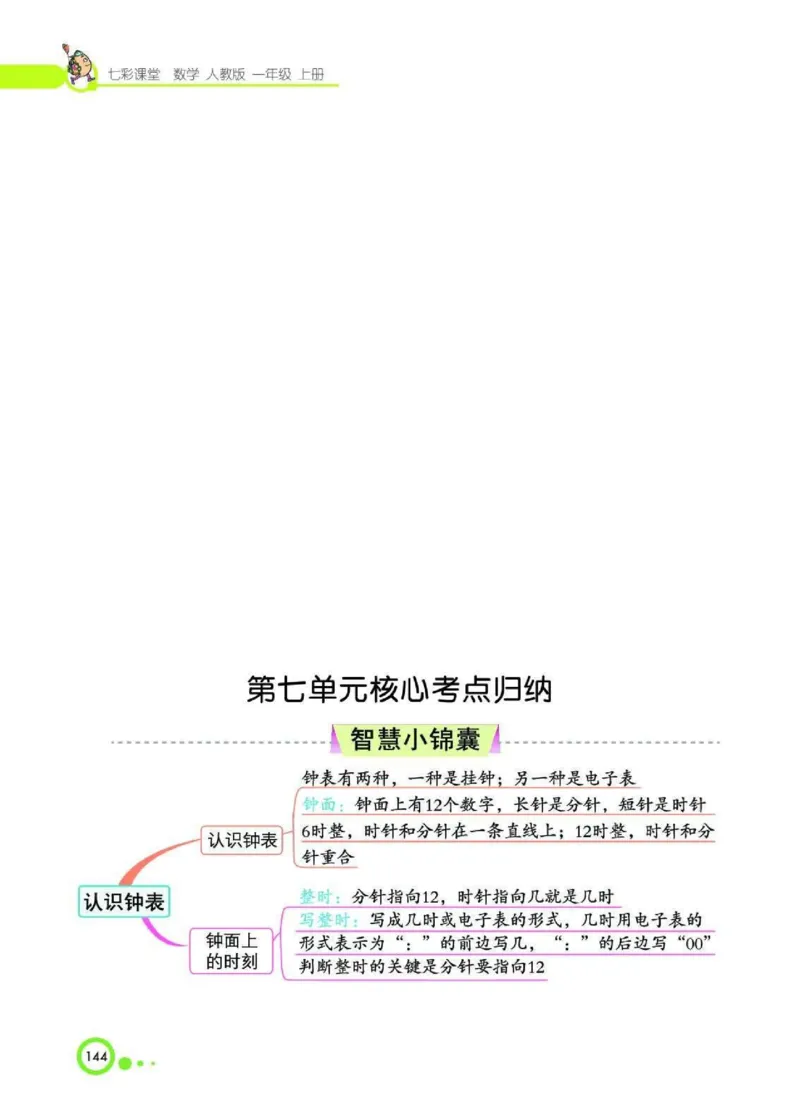《七彩课堂》核心考点-数学1年级上册（RJ）_一年级上下册资料_小学一年级学习资料-25年更新版_1-03、小学一年级数学上册_人教版_01、知识汇总