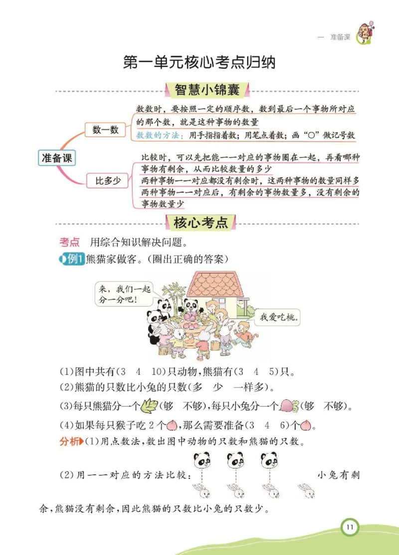 《七彩课堂》核心考点-数学1年级上册（RJ）_一年级上下册资料_小学一年级学习资料-25年更新版_1-03、小学一年级数学上册_人教版_01、知识汇总