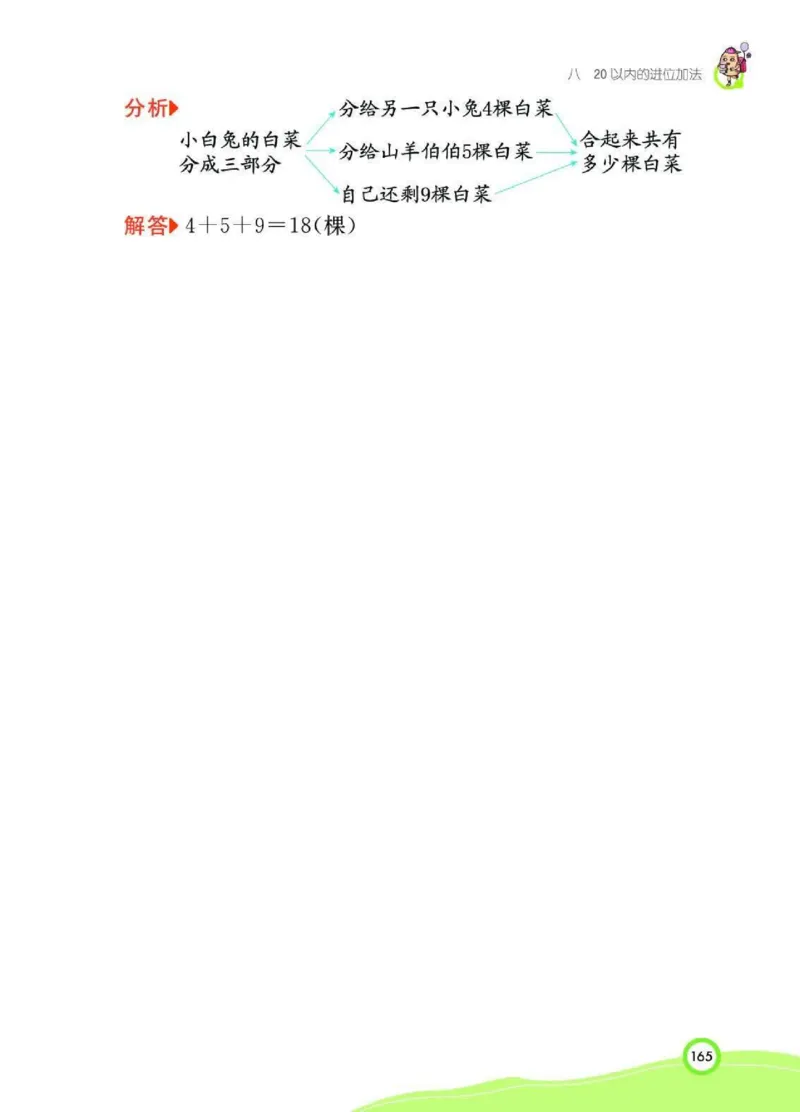 《七彩课堂》核心考点-数学1年级上册（RJ）_一年级上下册资料_小学一年级学习资料-25年更新版_1-03、小学一年级数学上册_人教版_01、知识汇总