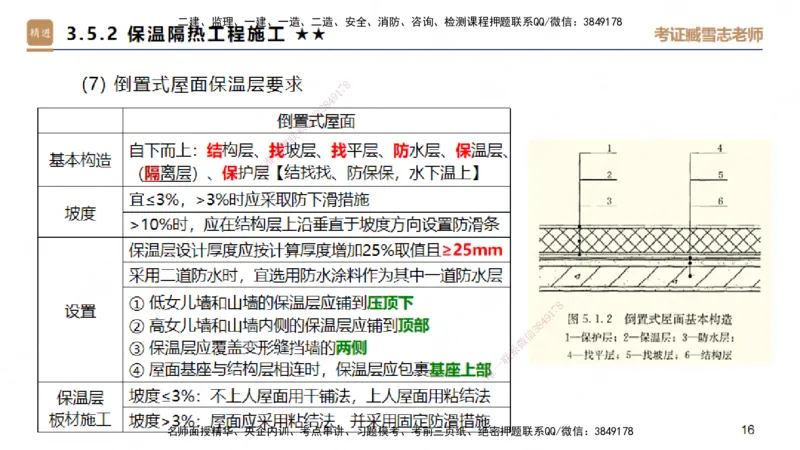03.2025臧雪志-案例速通-建筑实务3_2026年一级建造师_2026年一建建筑_2025年一建建筑SVIP_04-冲刺串讲✿考点强化✿小灶集训_06-建筑《案例速通直播》臧雪志HX_讲义