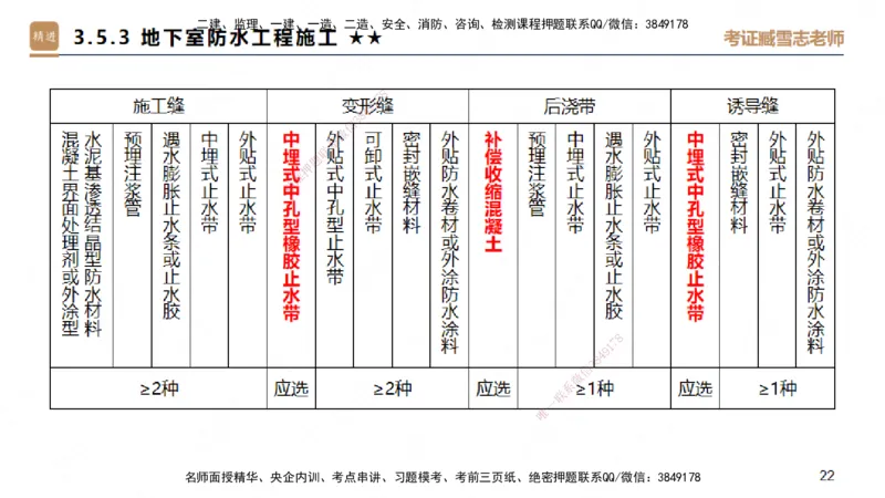 03.2025臧雪志-案例速通-建筑实务3_2026年一级建造师_2026年一建建筑_2025年一建建筑SVIP_04-冲刺串讲✿考点强化✿小灶集训_06-建筑《案例速通直播》臧雪志HX_讲义