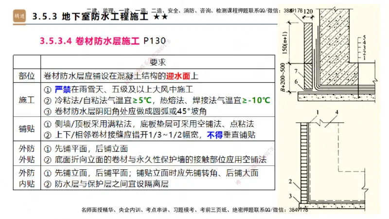 03.2025臧雪志-案例速通-建筑实务3_2026年一级建造师_2026年一建建筑_2025年一建建筑SVIP_04-冲刺串讲✿考点强化✿小灶集训_06-建筑《案例速通直播》臧雪志HX_讲义