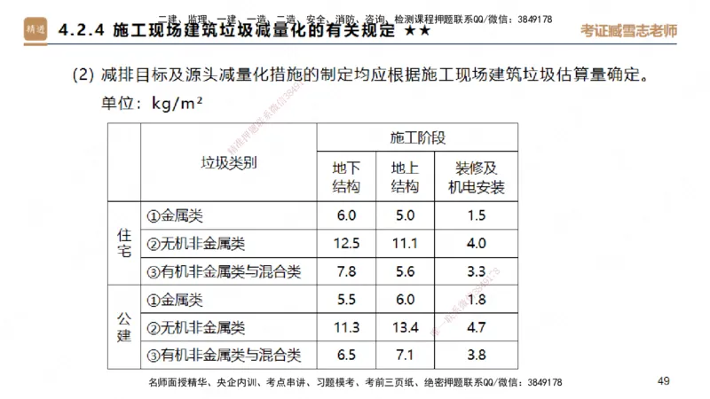 03.2025臧雪志-案例速通-建筑实务3_2026年一级建造师_2026年一建建筑_2025年一建建筑SVIP_04-冲刺串讲✿考点强化✿小灶集训_06-建筑《案例速通直播》臧雪志HX_讲义