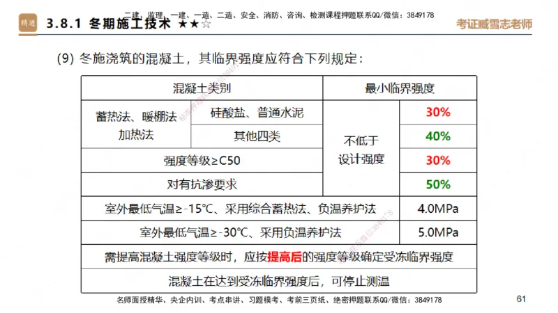 03.2025臧雪志-案例速通-建筑实务3_2026年一级建造师_2026年一建建筑_2025年一建建筑SVIP_04-冲刺串讲✿考点强化✿小灶集训_06-建筑《案例速通直播》臧雪志HX_讲义