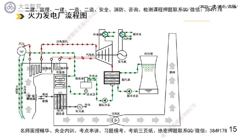 W2025一建机电-高扬-技术板块3-电气_2026年一级建造师_2026年一建机电_2025年一建机电SVIP_04-冲刺串讲✿考点强化✿小灶集训_31-机电《案例专项班》高扬DL_讲义