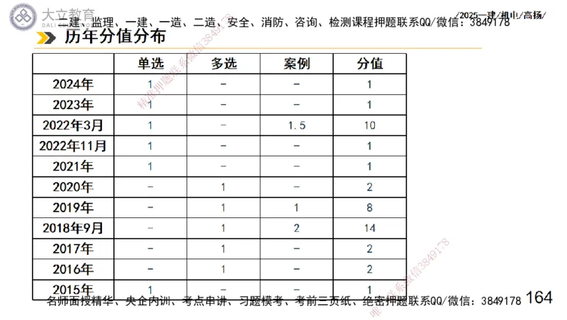 W2025一建机电-高扬-技术板块3-电气_2026年一级建造师_2026年一建机电_2025年一建机电SVIP_04-冲刺串讲✿考点强化✿小灶集训_31-机电《案例专项班》高扬DL_讲义