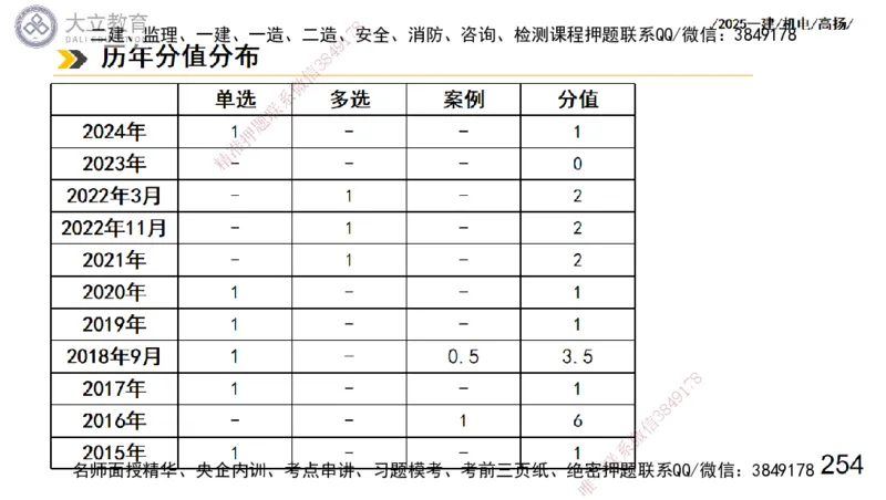 W2025一建机电-高扬-技术板块3-电气_2026年一级建造师_2026年一建机电_2025年一建机电SVIP_04-冲刺串讲✿考点强化✿小灶集训_31-机电《案例专项班》高扬DL_讲义