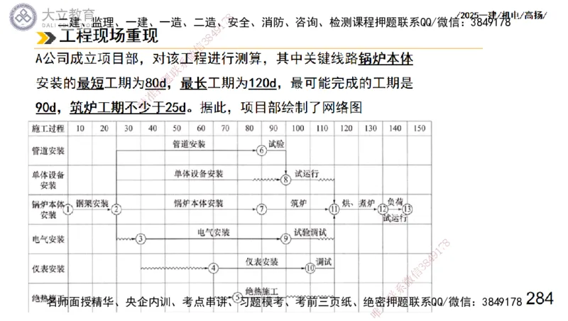 W2025一建机电-高扬-技术板块3-电气_2026年一级建造师_2026年一建机电_2025年一建机电SVIP_04-冲刺串讲✿考点强化✿小灶集训_31-机电《案例专项班》高扬DL_讲义