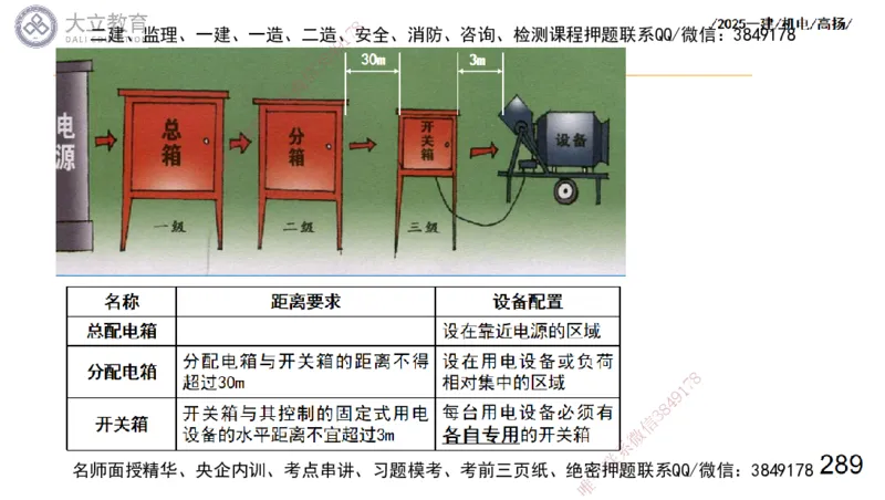W2025一建机电-高扬-技术板块3-电气_2026年一级建造师_2026年一建机电_2025年一建机电SVIP_04-冲刺串讲✿考点强化✿小灶集训_31-机电《案例专项班》高扬DL_讲义