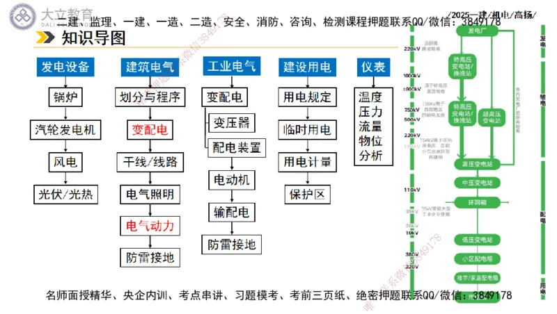W2025一建机电-高扬-技术板块3-电气_2026年一级建造师_2026年一建机电_2025年一建机电SVIP_04-冲刺串讲✿考点强化✿小灶集训_31-机电《案例专项班》高扬DL_讲义