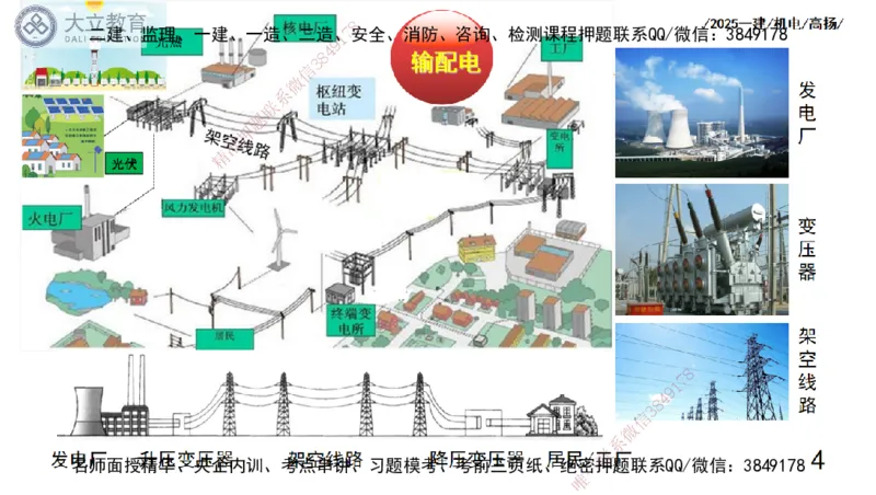 W2025一建机电-高扬-技术板块3-电气_2026年一级建造师_2026年一建机电_2025年一建机电SVIP_04-冲刺串讲✿考点强化✿小灶集训_31-机电《案例专项班》高扬DL_讲义