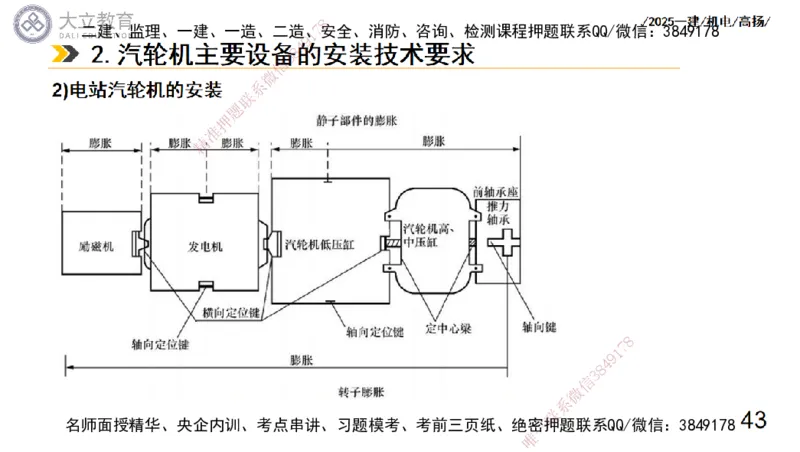 W2025一建机电-高扬-技术板块3-电气_2026年一级建造师_2026年一建机电_2025年一建机电SVIP_04-冲刺串讲✿考点强化✿小灶集训_31-机电《案例专项班》高扬DL_讲义