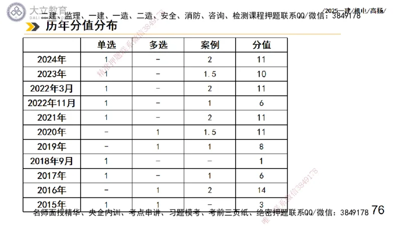 W2025一建机电-高扬-技术板块3-电气_2026年一级建造师_2026年一建机电_2025年一建机电SVIP_04-冲刺串讲✿考点强化✿小灶集训_31-机电《案例专项班》高扬DL_讲义