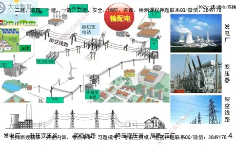 W2025一建机电-高扬-技术板块3-电气_2026年一级建造师_2026年一建机电_2025年一建机电SVIP_04-冲刺串讲✿考点强化✿小灶集训_31-机电《案例专项班》高扬DL_讲义