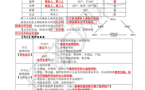 03.2025一建法规直播密训-（全）_2026年一级建造师_2026年一建法规_2025年一建法规SVIP_04-冲刺串讲✿考点强化✿小灶集训_16-法规《直播密训班》安国庆HQ_讲义