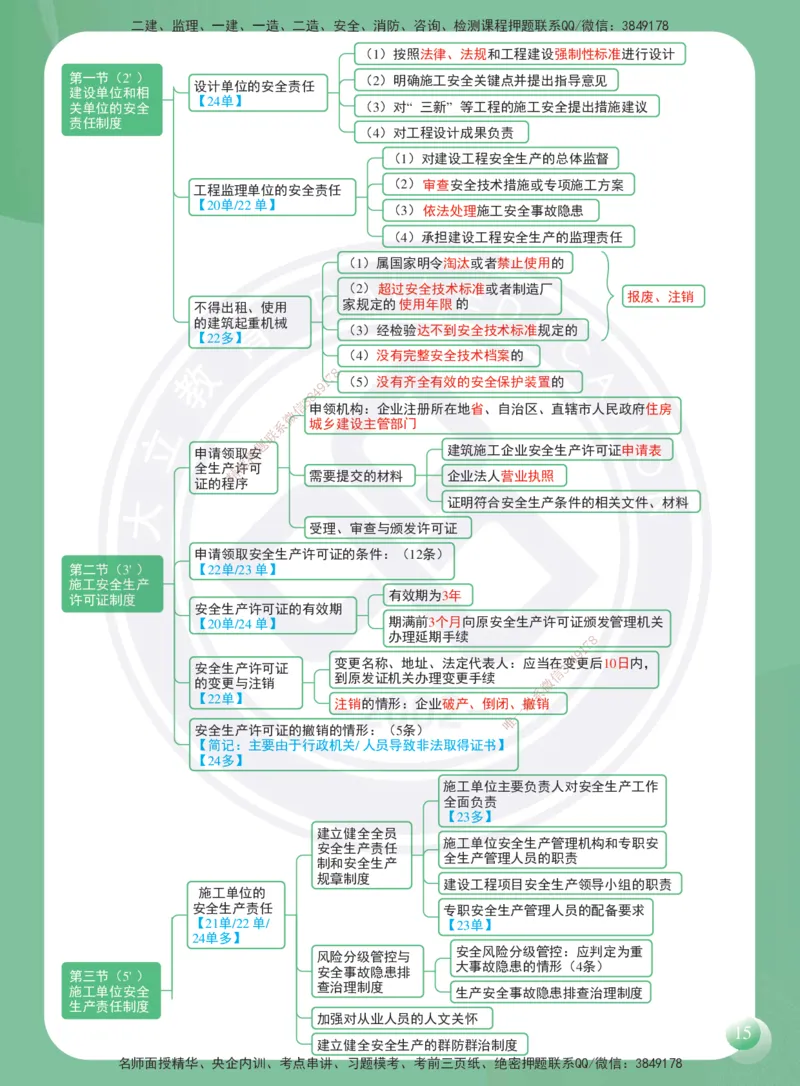 DL-法规-思维导图-2025_2026年一建法规_2025年一建法规SVIP_01-精华文档✿电子教材✿历年真题_40-法规《思维导图》DL