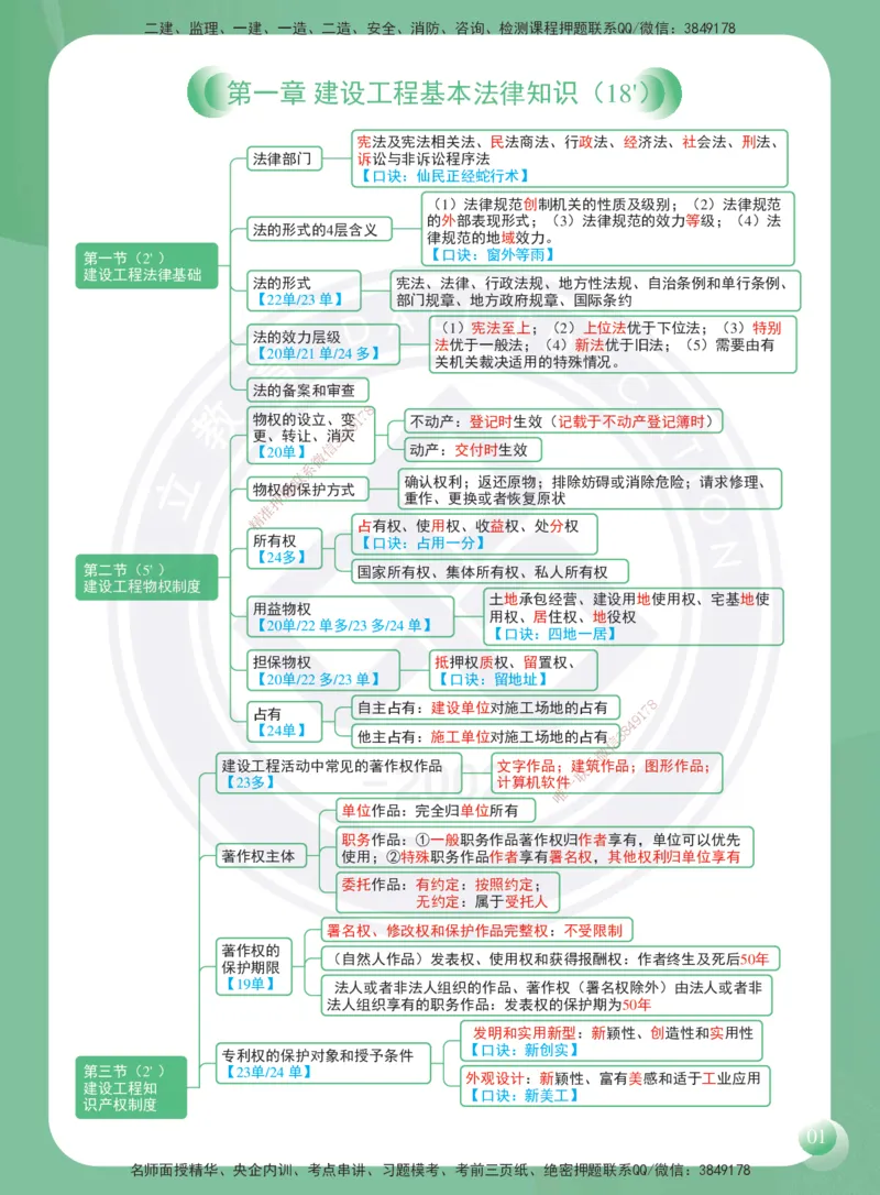 DL-法规-思维导图-2025_2026年一建法规_2025年一建法规SVIP_01-精华文档✿电子教材✿历年真题_40-法规《思维导图》DL