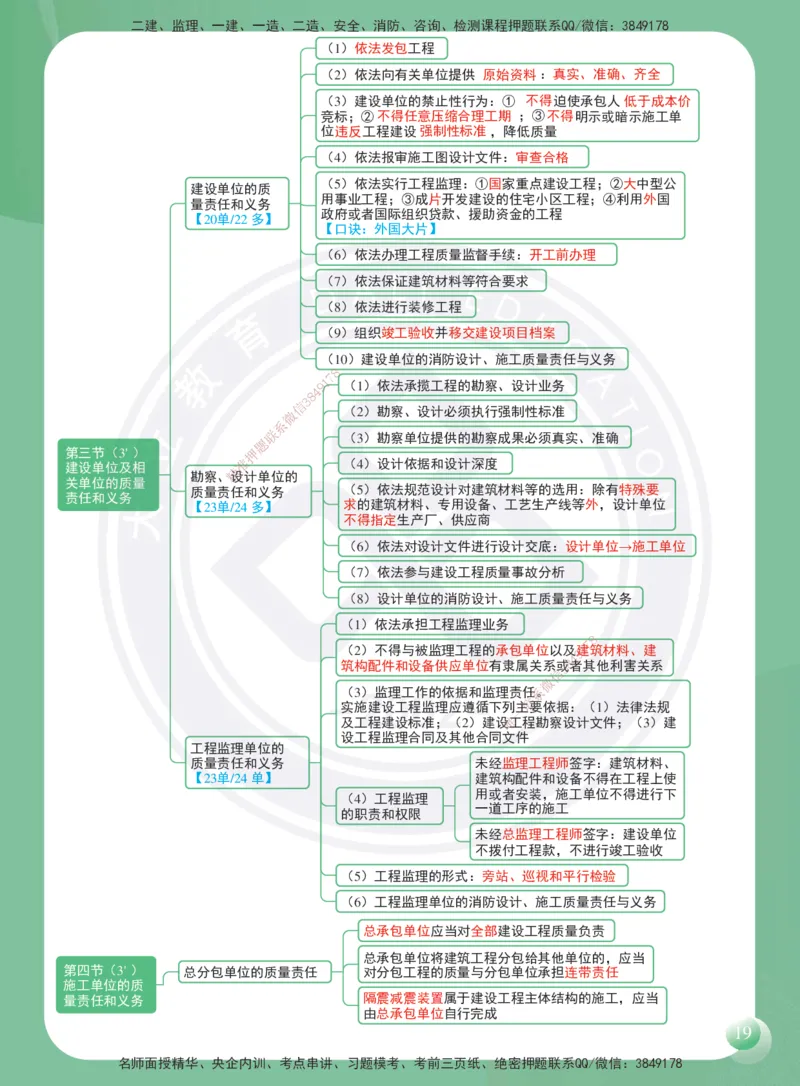 DL-法规-思维导图-2025_2026年一建法规_2025年一建法规SVIP_01-精华文档✿电子教材✿历年真题_40-法规《思维导图》DL