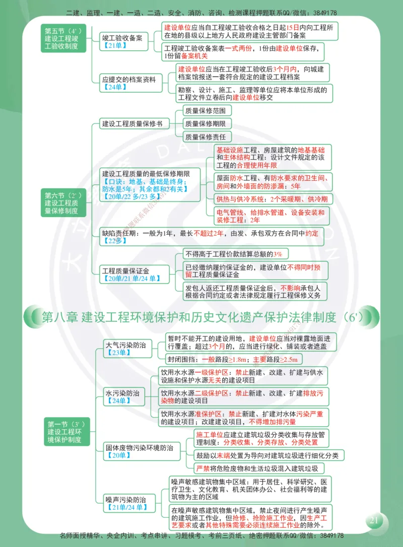 DL-法规-思维导图-2025_2026年一建法规_2025年一建法规SVIP_01-精华文档✿电子教材✿历年真题_40-法规《思维导图》DL