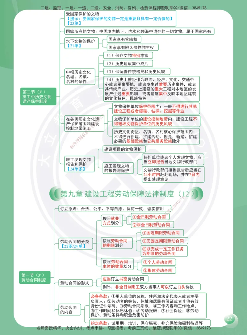 DL-法规-思维导图-2025_2026年一建法规_2025年一建法规SVIP_01-精华文档✿电子教材✿历年真题_40-法规《思维导图》DL