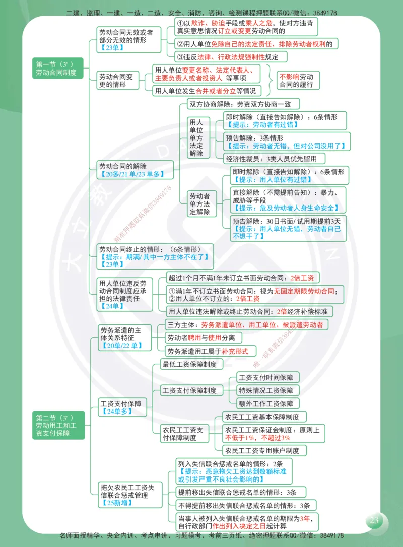 DL-法规-思维导图-2025_2026年一建法规_2025年一建法规SVIP_01-精华文档✿电子教材✿历年真题_40-法规《思维导图》DL